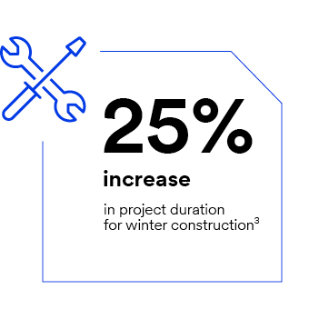 25% increase in project duration for winter construction
