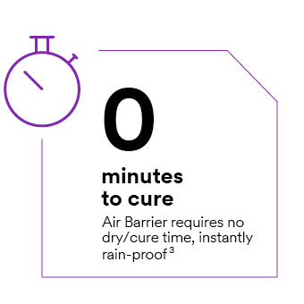 0 minutes to cure – air barrier requires no dry/cure time, instantly rain-proof