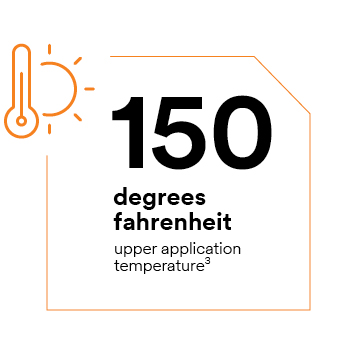 150 degrees Fahrenheit upper application temperature