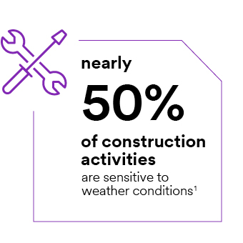 Nearly 50% of construction activities are sensitive to weather conditions