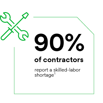  90% of contractors report a skilled-labor shortage